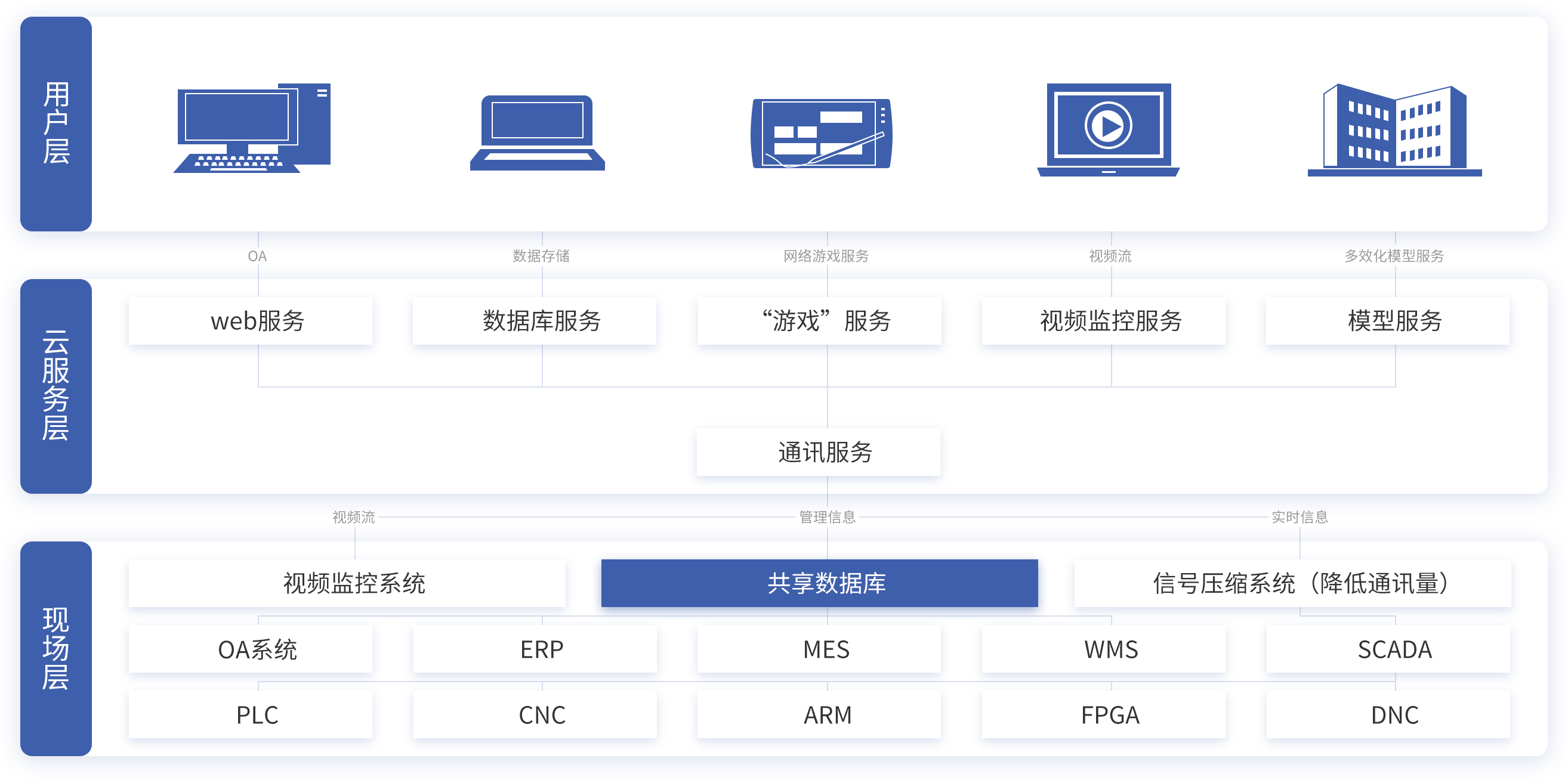 合作案例 cooperation case 為客戶提供最優的解決方案 虛擬工廠